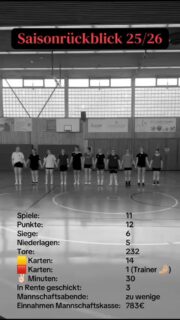 Unsere Damen blicken auf eine starke Saison zurück! 💪🤾‍♀️
Mit Leidenschaft, Zusammenhalt und Kampfgeist habt ihr gezeigt, was in euch steckt.

Jetzt heißt es kurz durchatmen… bevor wir euch nächste Saison wieder von der Tribüne feiern! 🔥

#vereinsliebe #handball #damen