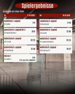 Unsere Spielergebnisse des letzten Wochenendes💪🏼🔥
